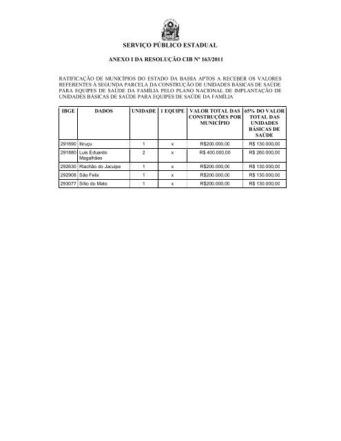 ResoluÃ§Ãµes CIB de 161 a 359.pdf - Sesab - Governo da Bahia