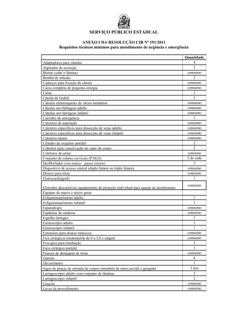 ResoluÃ§Ãµes CIB de 161 a 359.pdf - Sesab - Governo da Bahia