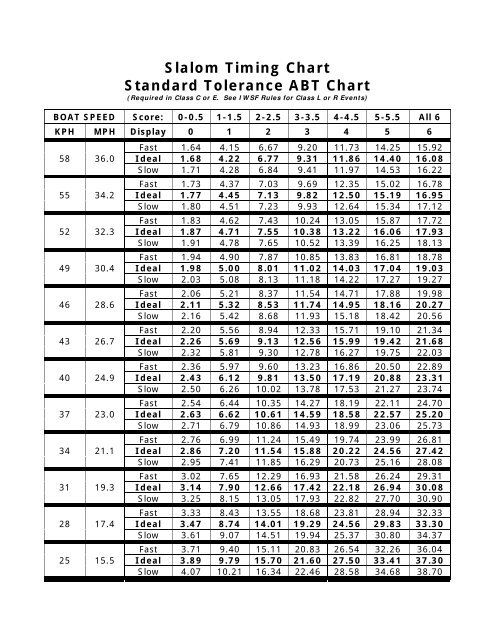 Water Ski Chart