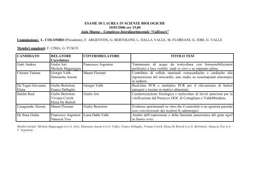 ESAME DI LAUREA IN SCIENZE BIOLOGICHE 10/03 ... - Biologia