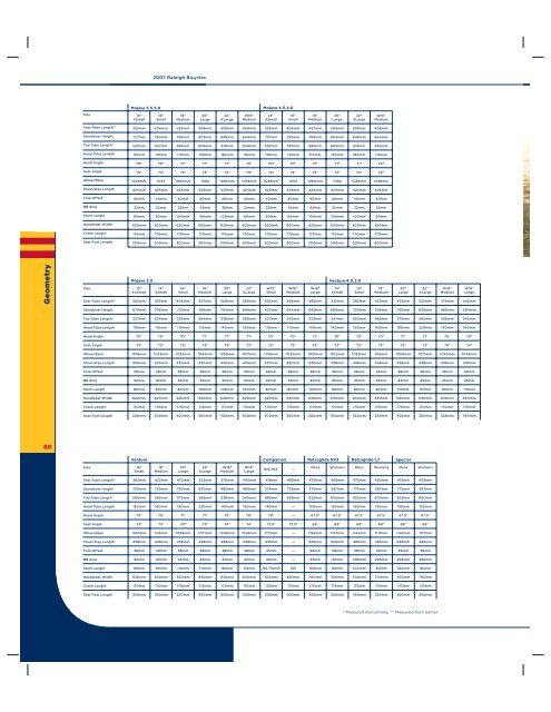 2007 Catalog - Raleigh