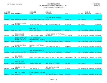 alphabetic listing of mixed beverage/caterer - State of Oklahoma