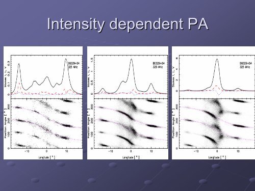 PSR B0329+54 – A pulsar with unique polarization properties