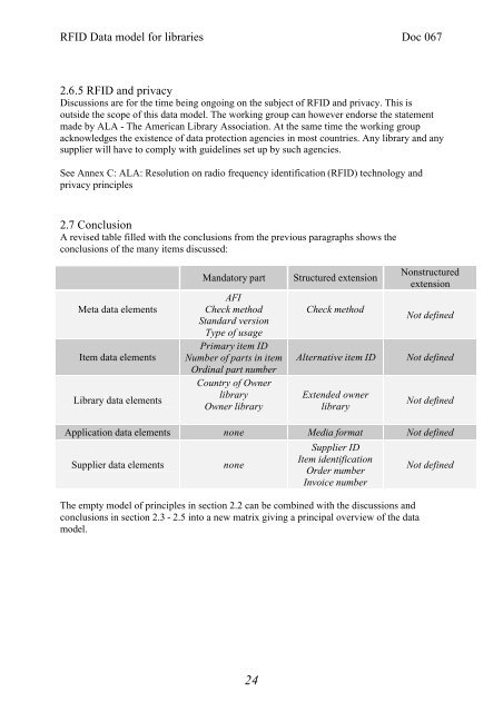 RFID Data Model for Libraries - biblstandard