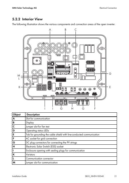 SMA 3300/3800 Manual - All Eco Energy