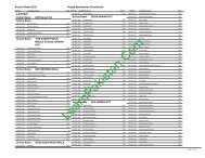 Layyah Board 8th Class Result