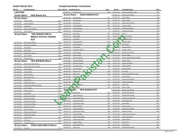 Layyah Board 8th Class Result