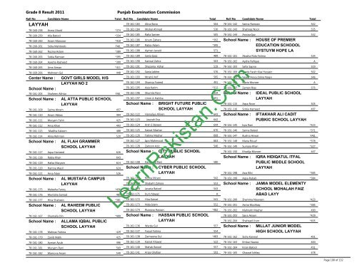 Layyah Board 8th Class Result