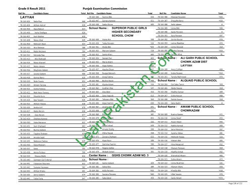 Layyah Board 8th Class Result