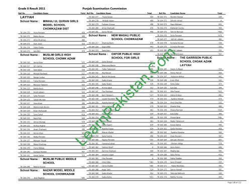 Layyah Board 8th Class Result