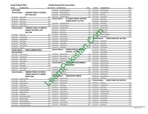 Layyah Board 8th Class Result