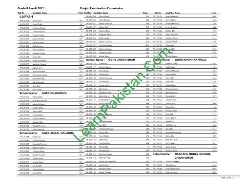 Layyah Board 8th Class Result