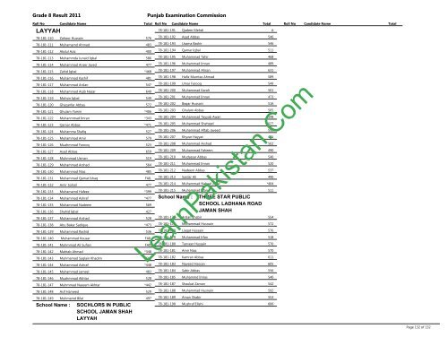 Layyah Board 8th Class Result