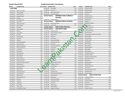 Layyah Board 8th Class Result