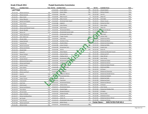 Layyah Board 8th Class Result