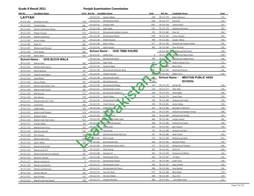 Layyah Board 8th Class Result