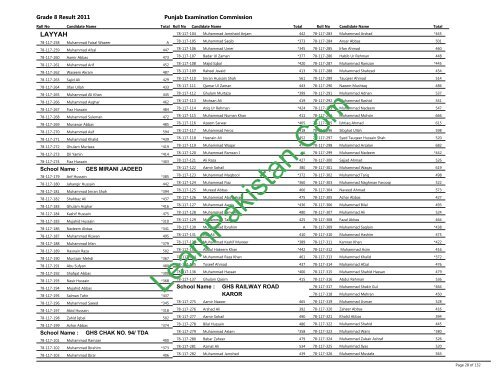 Layyah Board 8th Class Result