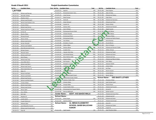 Layyah Board 8th Class Result