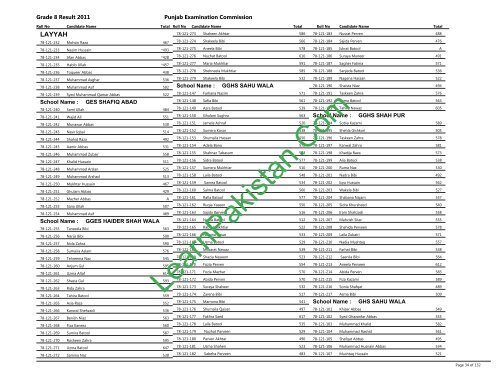 Layyah Board 8th Class Result