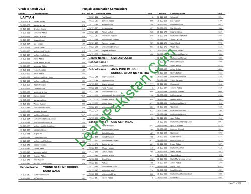 Layyah Board 8th Class Result