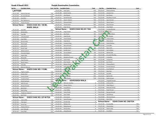 Layyah Board 8th Class Result