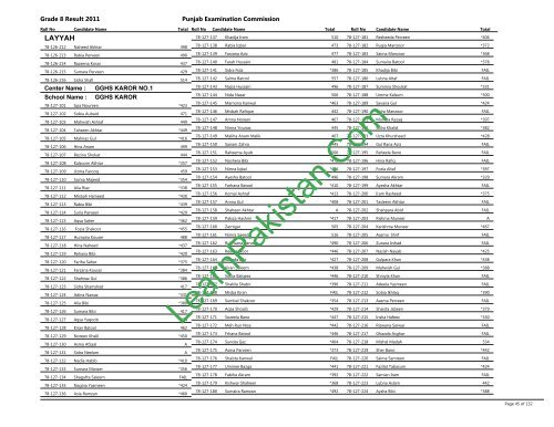 Layyah Board 8th Class Result