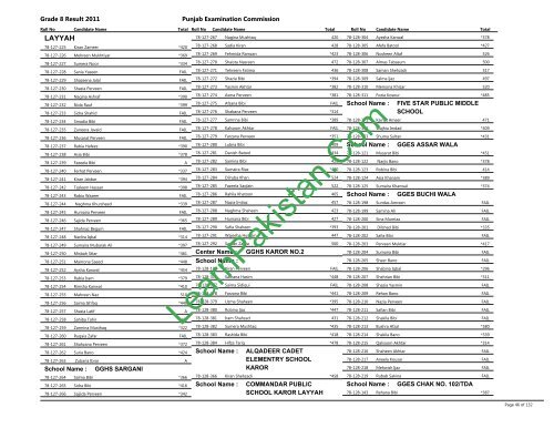 Layyah Board 8th Class Result