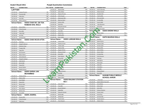 Layyah Board 8th Class Result