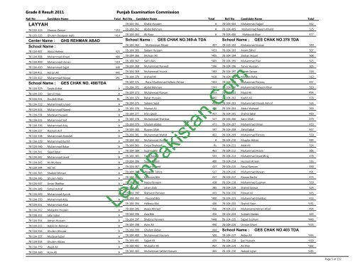 Layyah Board 8th Class Result