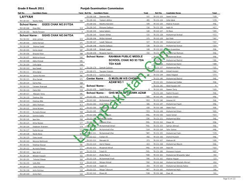 Layyah Board 8th Class Result