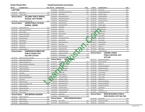 Layyah Board 8th Class Result