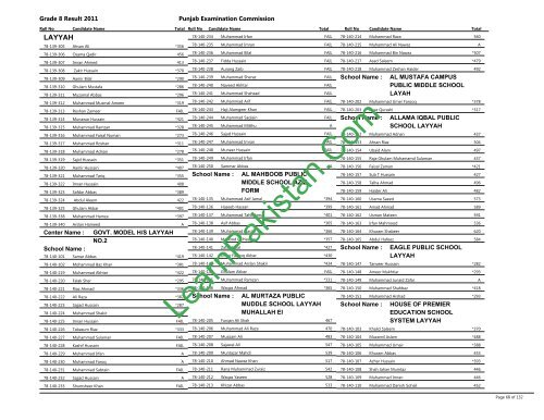 Layyah Board 8th Class Result