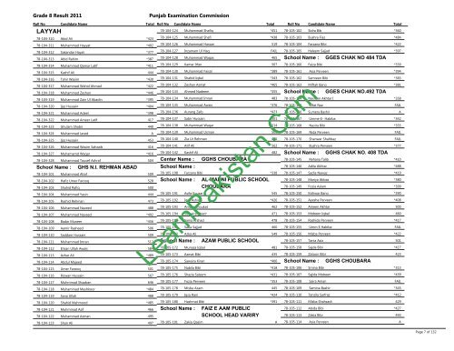 Layyah Board 8th Class Result