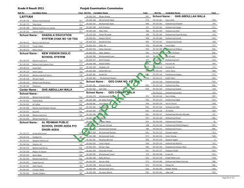 Layyah Board 8th Class Result