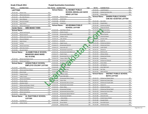 Layyah Board 8th Class Result