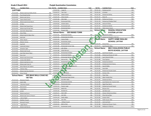 Layyah Board 8th Class Result