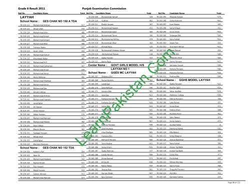 Layyah Board 8th Class Result