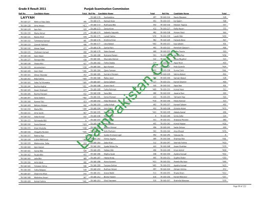 Layyah Board 8th Class Result