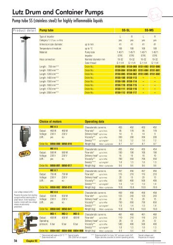 Lutz Drum and Container Pumps - Demorindustria