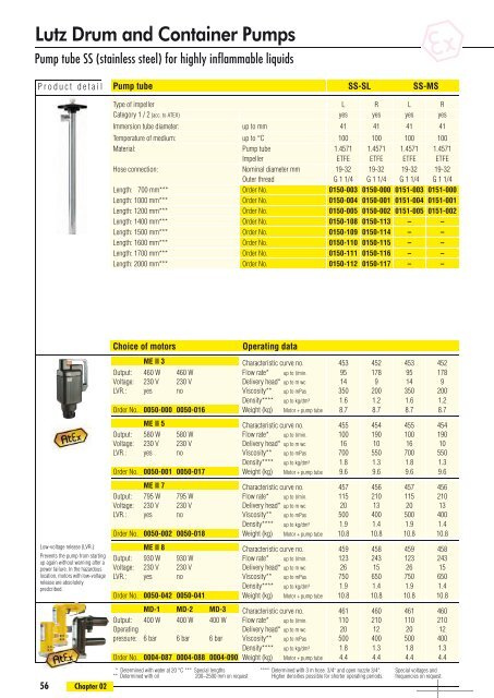 Lutz Drum and Container Pumps - Demorindustria