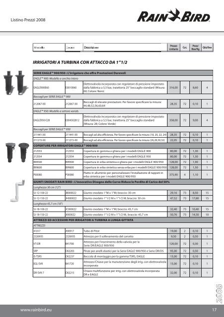 2008 Listino Rain Bird - Cepex