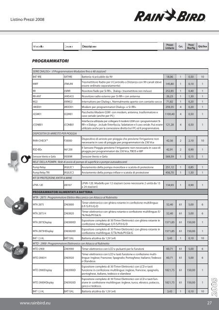 2008 Listino Rain Bird - Cepex