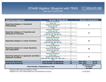STAAR and STAAR Modified Grade 3 Math Blueprint with TEKS STAAR and STAAR Modified Grade 3 Math Blueprint with TEKS