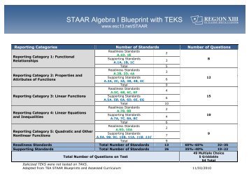 HS Blueprints with TEKS