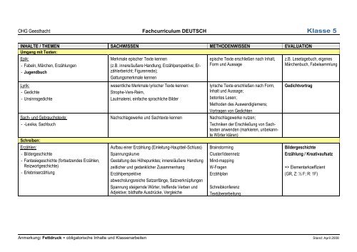 2008 - Fachcurriculum - Deutsch