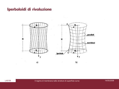 Presentazione di PowerPoint - Sede di Architettura