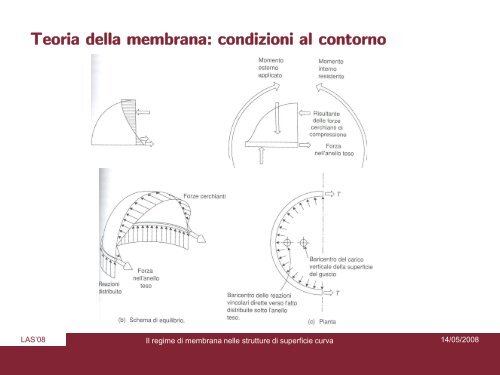 Presentazione di PowerPoint - Sede di Architettura