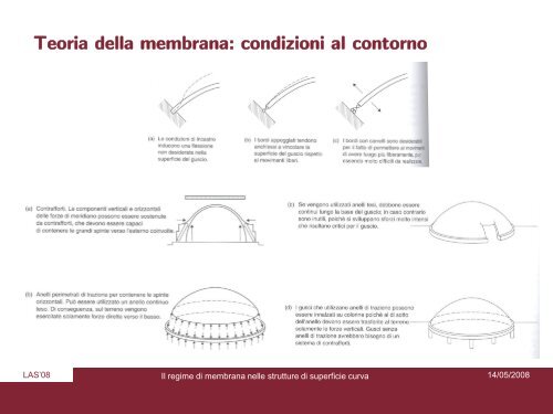 Presentazione di PowerPoint - Sede di Architettura