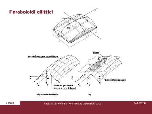 Presentazione di PowerPoint - Sede di Architettura