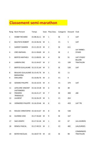 classements Lourdes Tarbes